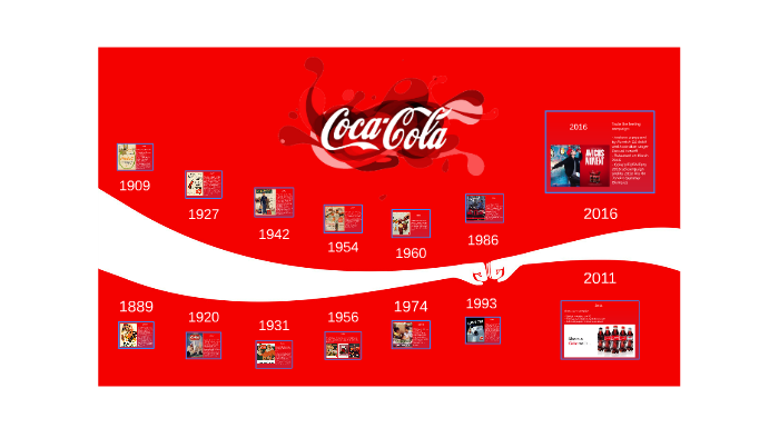 Linea De Tiempo Empresa Coca Cola Timeline Timetoast Timelines Linea De Tiempo Empresa Coca Cola Timeline Timetoast Timelines