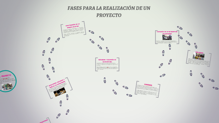 FASES DE LA REALIZACIÓN DE UN PROYECTO by María Isabel Castellanos ...