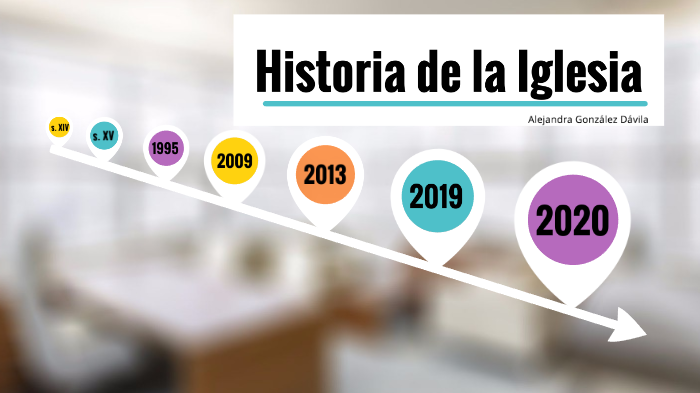 Historia de la Iglesia II by Alejandra González Dávila on Prezi