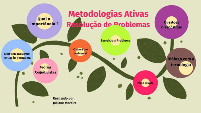 Metodologias Ativas - Resolução de Problemas by Gustavo Moreira on Prezi