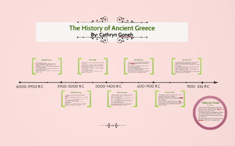 The History of Ancient Greece by on Prezi