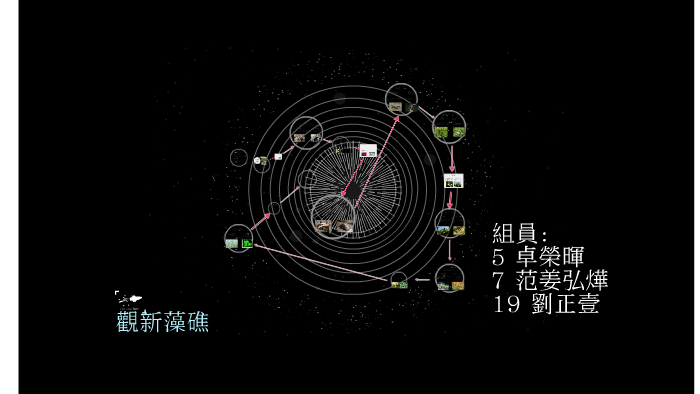 藻礁報告by 榮暉卓on Prezi Next