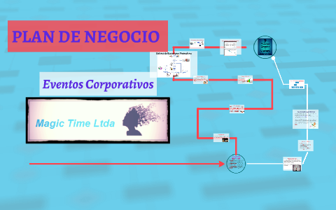 PLAN DE NEGOCIO by Camila Torres on Prezi