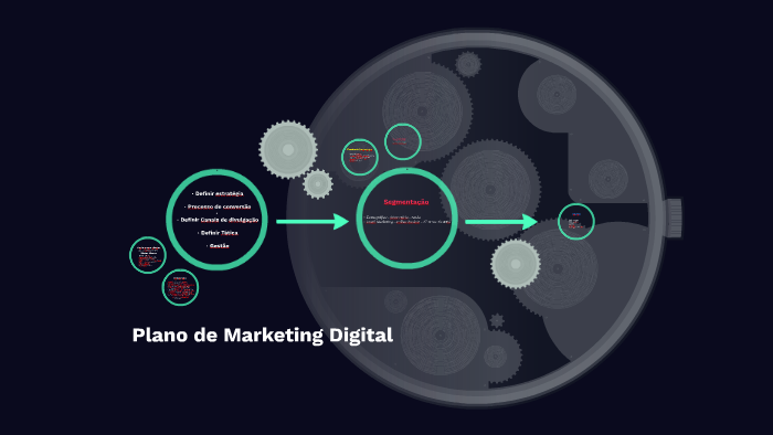 Plano de Marketing by Civaldo Agnelo on Prezi