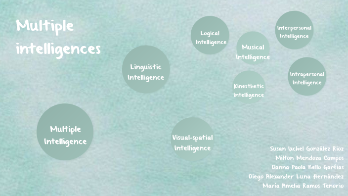 Multiple intelligences by SUSAN IXCHEL GONZALEZ RIOZ on Prezi