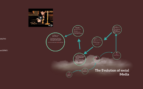 The Evolution of social Media by justin scott on Prezi