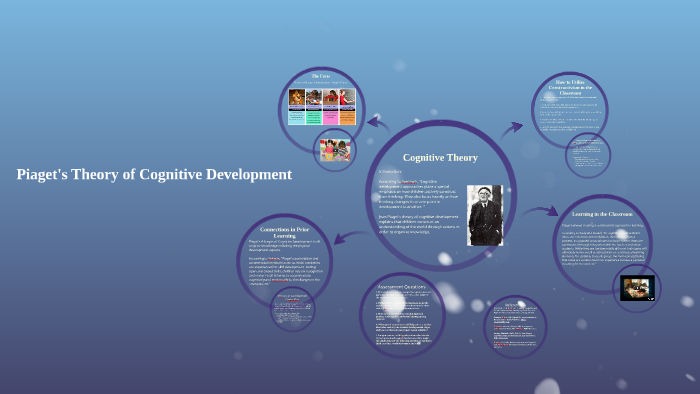 Piaget's Theory of Cognitive Development by Amy Bailey on Prezi