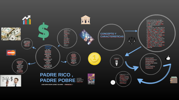 Padre rico , padre pobre by brandon gomez on Prezi Next