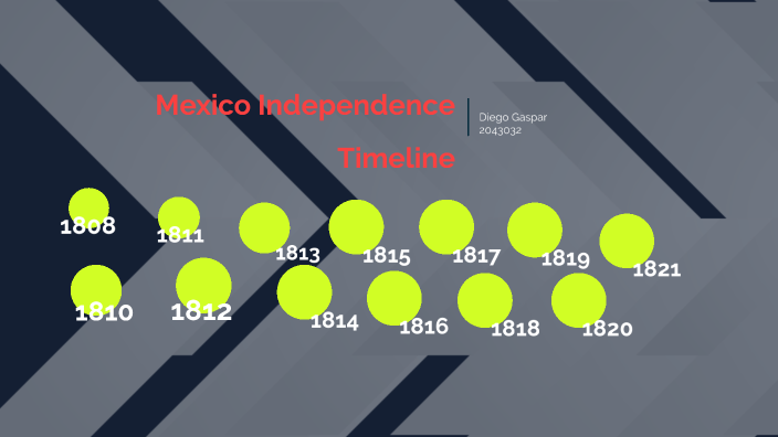 Mexico Independence Timeline By Diego Gaspar On Prezi