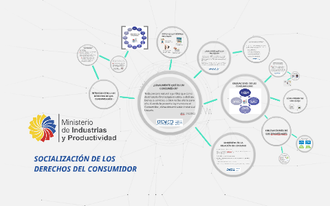 LA MATRIZ PRODUCTIVA By Luis Fernandez On Prezi