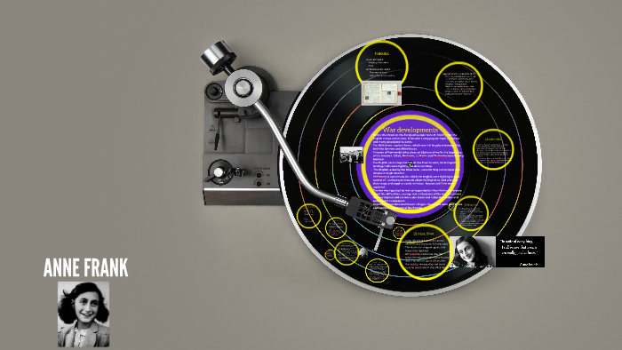 ANNE FRANK by on Prezi