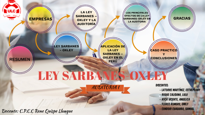 Ley Sarbanes Oxley By Isabela Ayca V On Prezi