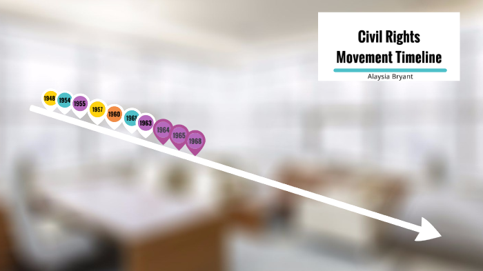 Civil Rights Movement Timeline By Alaysia Bryant On Prezi