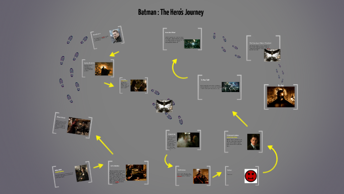 Batman Path Batman: The Hero's Journey by Amanuel H on Prezi