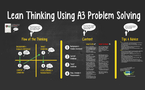 Lean Thinking Using A3 Problem Solving by Darrell Damron on Prezi