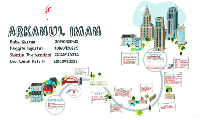 ARKANUL IMAN by Aulia Kurnia