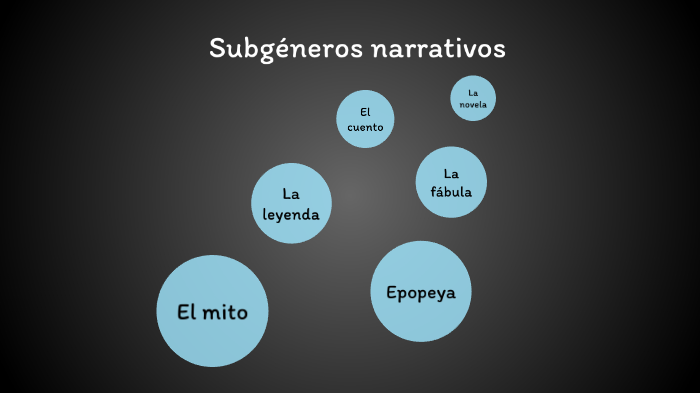 subgéneros narrativos by Juan carlos Jiménez on Prezi
