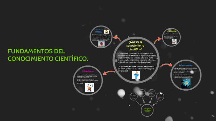 FUNDAMENTOS DEL CONOCIMIENTO CIENTÍFICO. By On Prezi