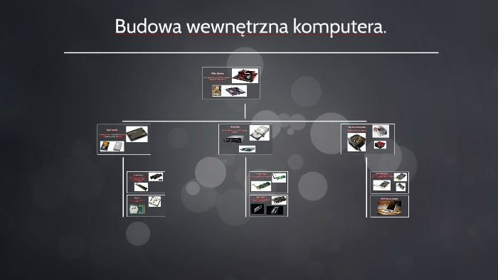 Budowa wewnętrzna komputera by Pan Marcin on Prezi