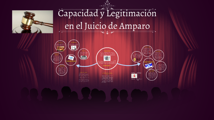 Capacidad Y Personeria En El Juicio De Amparo prezi.com