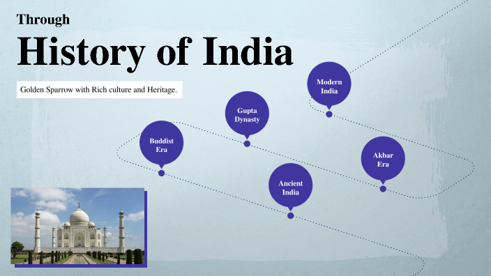 History of India by Dhananjay Shinde on Prezi