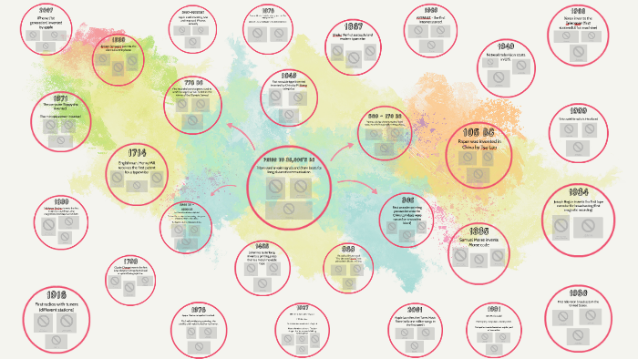 History of communications timeline by Sara Dixon on Prezi