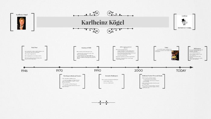 1946 By Prezi User On Prezi