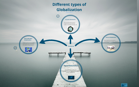 8 Types Of Globalization