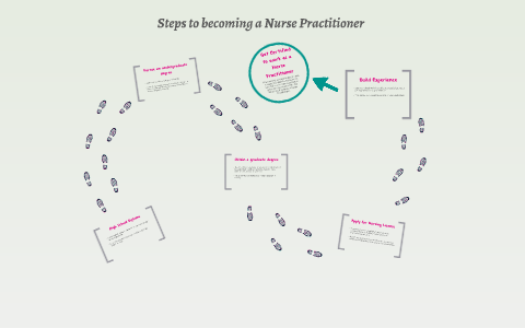 Steps to becoming a nurse practitioner by Rebecca Moore on Prezi