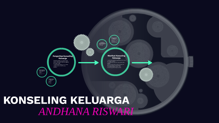 KONSELING KELUARGA by andhana riswari on Prezi