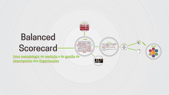 Balanced Scorecard by Beatriz Oliveira on Prezi