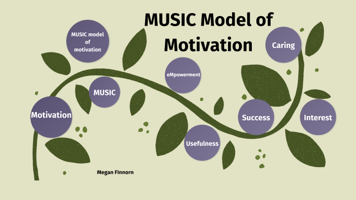 MUSIC Model Of Motivation By Sarah Finnorn On Prezi