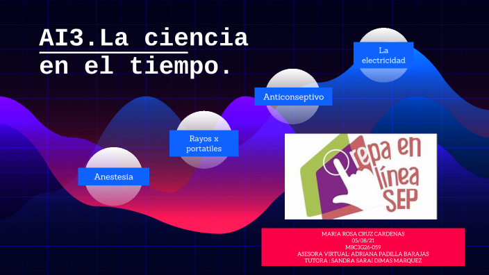 AI3. LA CIENCIA EN EL TIEMPO by Rosita Cruz on Prezi