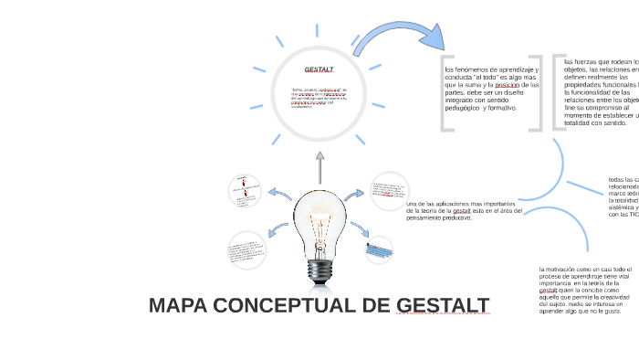 Mapa Conceptual De Gestalt By Albeiro Ojeda On Prezi 4554