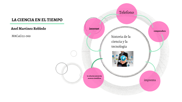 La ciencia en el tiempo by ANEL MARTINEZ ROBLEDO. on Prezi