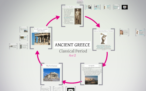 Ancient Greece by C Meyer on Prezi