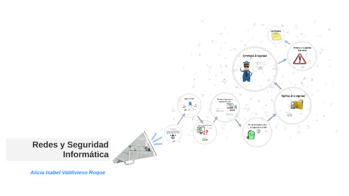 Redes y Seguridad Informática by Alicia Isabel Valdivieso Roque on Prezi