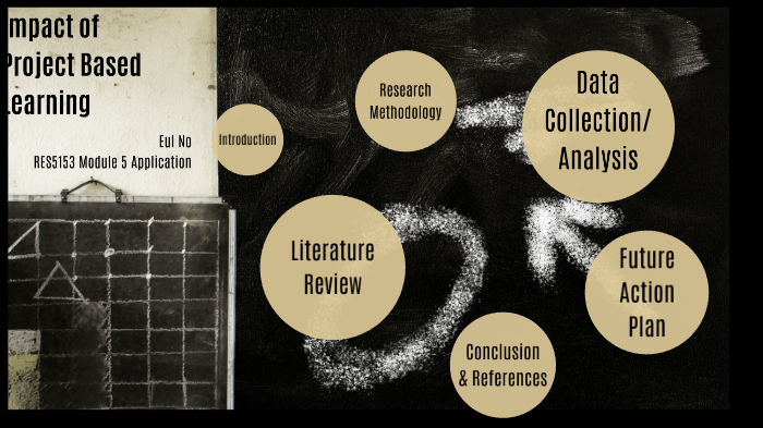 Impact Of Project-Based Learning By Elisa No