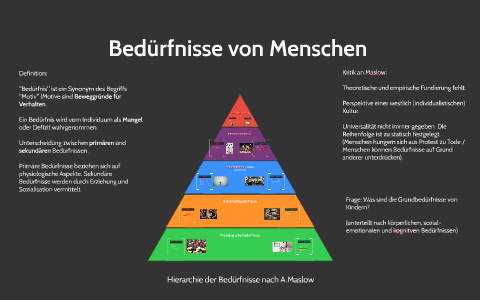 Bedürfnispyramide Maslow by Ramin Tschaitschian on Prezi