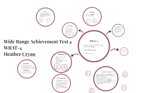 achievement range wide test prezi