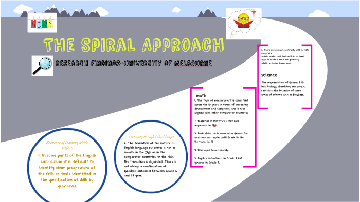 the-spiral-progression-approach-by-diane-candido-on-prezi