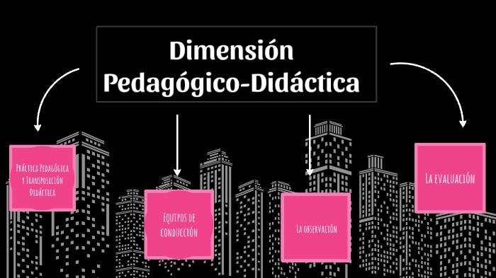 modulo exponer by emmanuel cruz reyes on Prezi