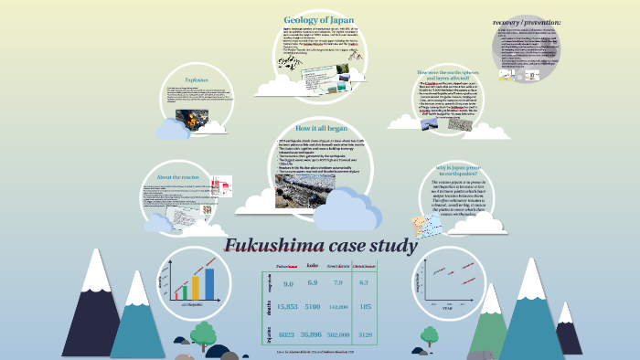 fukushima nuclear disaster case study