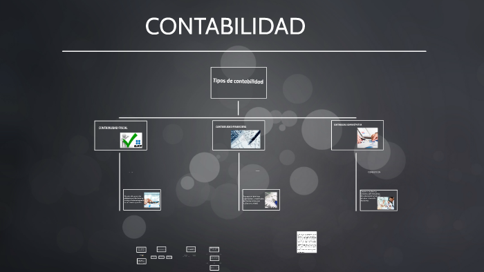 CONTABILIDAD by luis g on Prezi