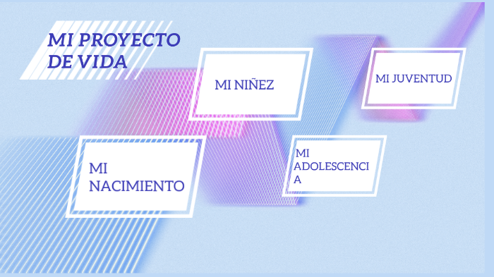 MI PROYECTO DE VIDA by Telma Gabriela Sánchez Barrios on Prezi