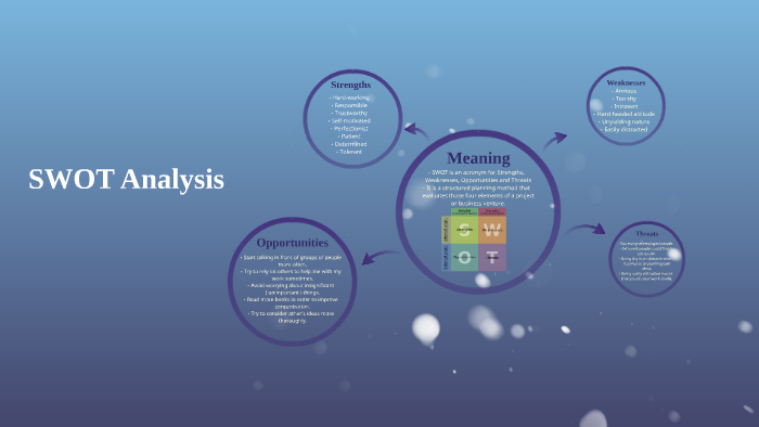 SWOT Analysis by Stella Gadevska on Prezi