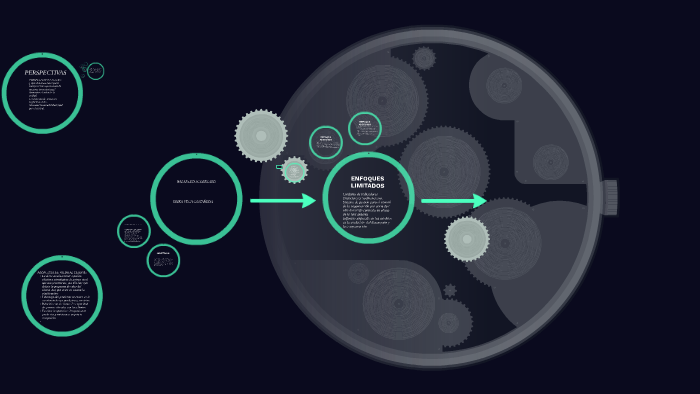 BALANCED SCORECARD by Erika Constanza Vega Castañeda on Prezi