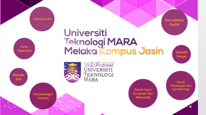 Uitm By Muhammad Fauzan Raziq