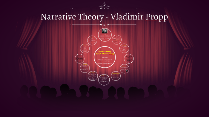 Narrative Theory - Vladimir Propp by Gill Deesi on Prezi