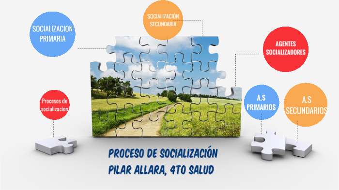 Procesos De Socialización By Andrea Allara On Prezi